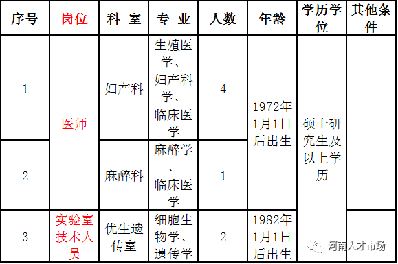 安阳市人口计生委最新发展规划概览