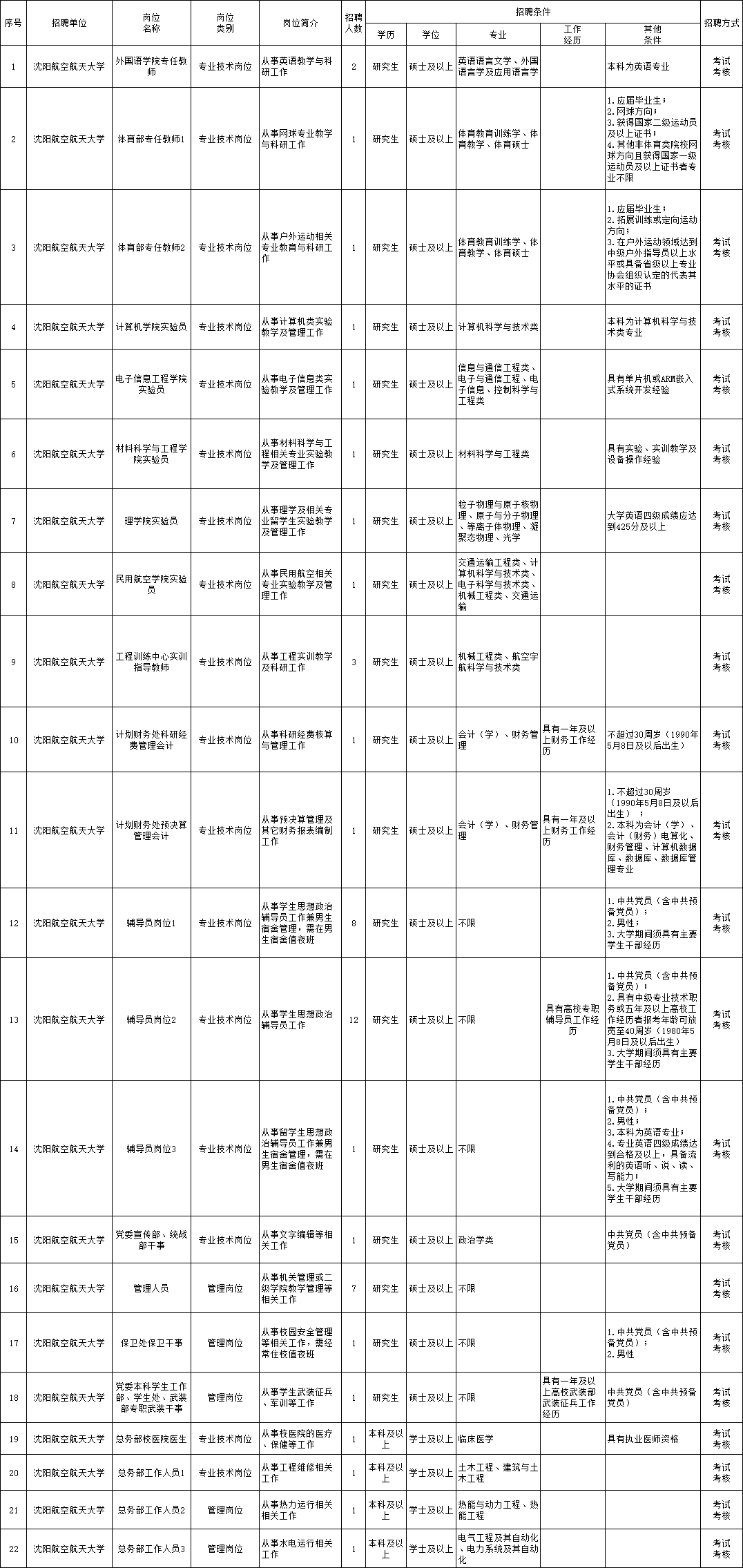 荥阳市成人教育事业单位招聘启幕，最新职位信息概览