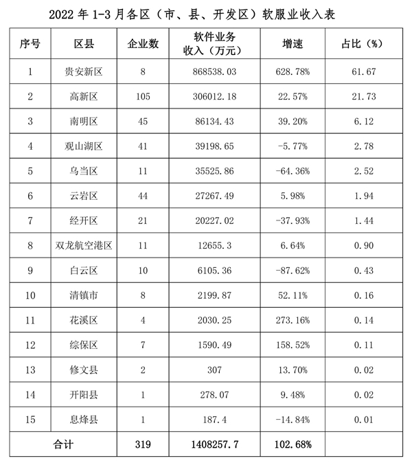 梓潼县数据和政务服务局发展规划探讨