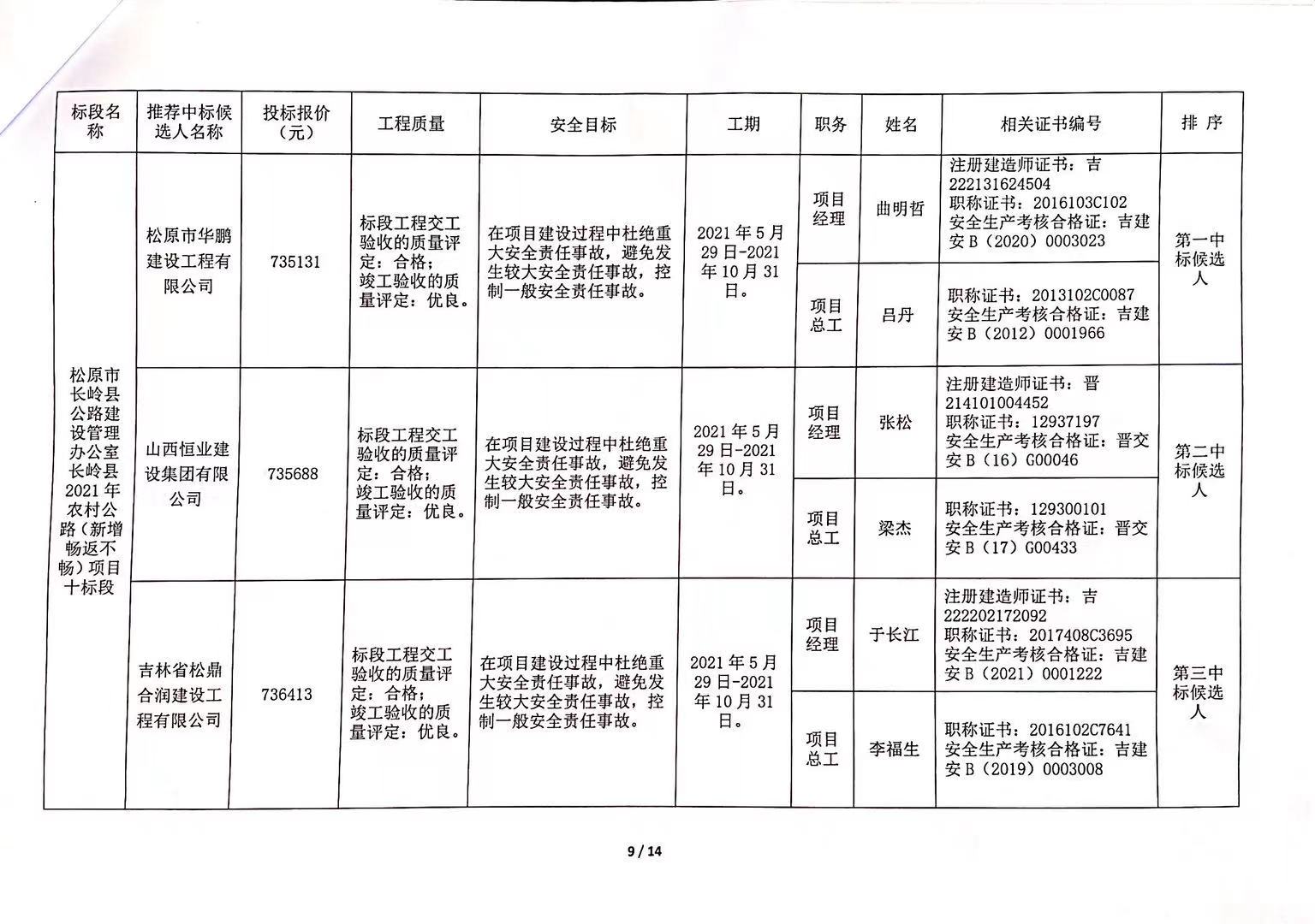 阿鲁科尔沁旗公路运输管理事业单位最新项目探索与实践成果展示