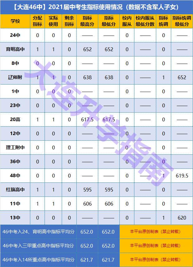 沙河口区初中未来教育蓝图，最新发展规划揭秘