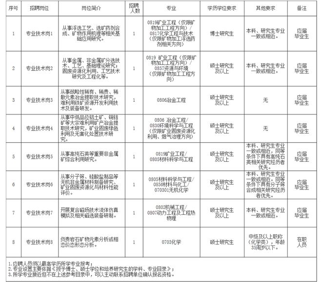 龙城区自然资源和规划局最新招聘公告解读