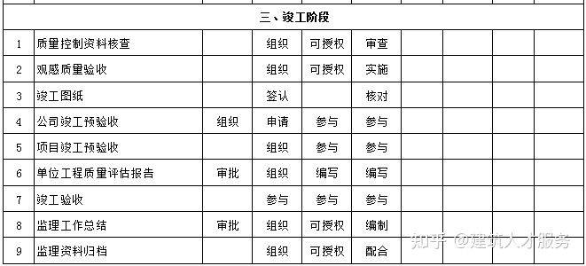 施甸县级公路维护监理事业单位发展规划展望