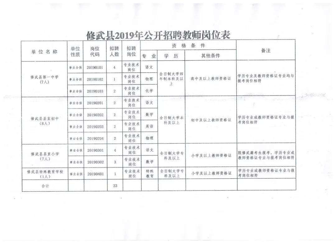 武安市审计局最新招聘信息解读与应聘指南