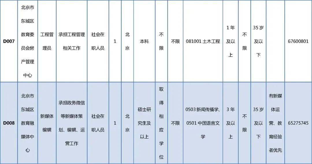 长洲区成人教育事业单位发展规划概览