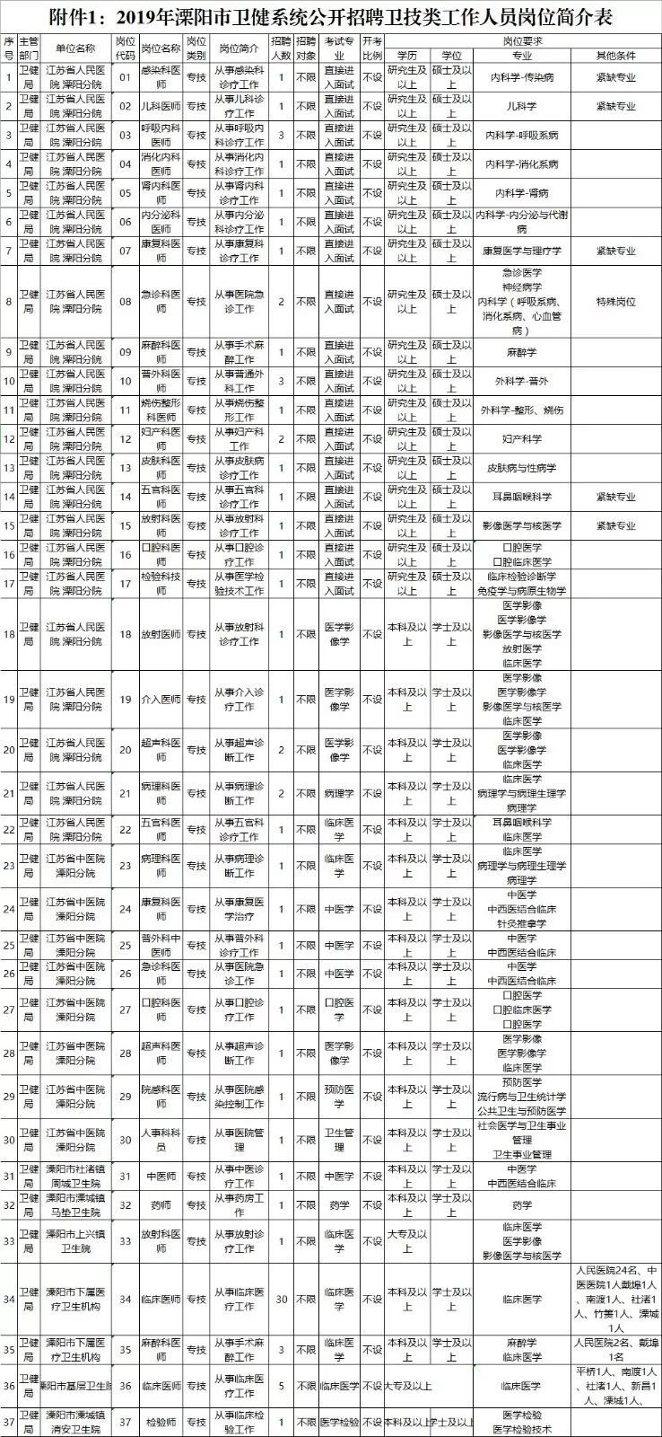 金坛市人力资源和社会保障局最新人事任命公告