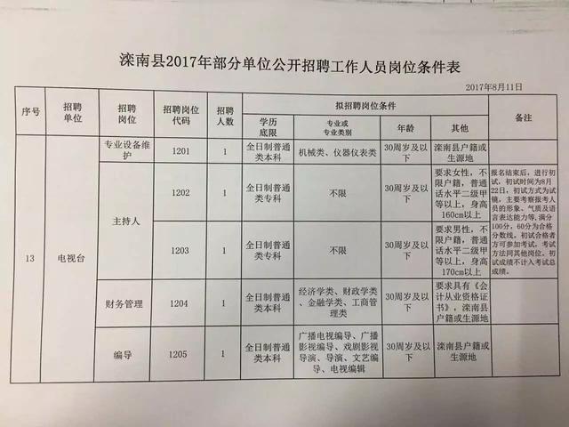 茶陵县科技局及关联单位招聘启事概览