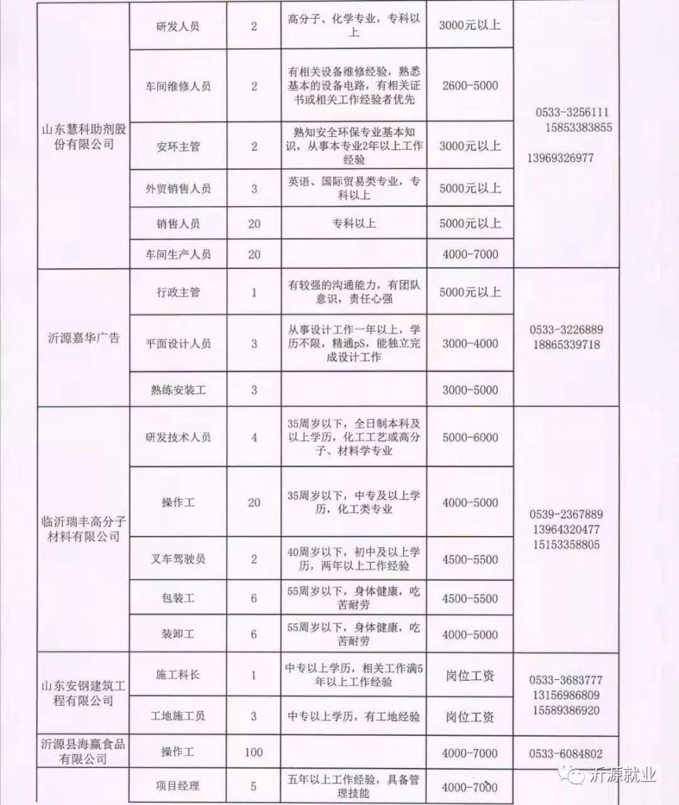 陵县水利局最新招聘信息全面解析