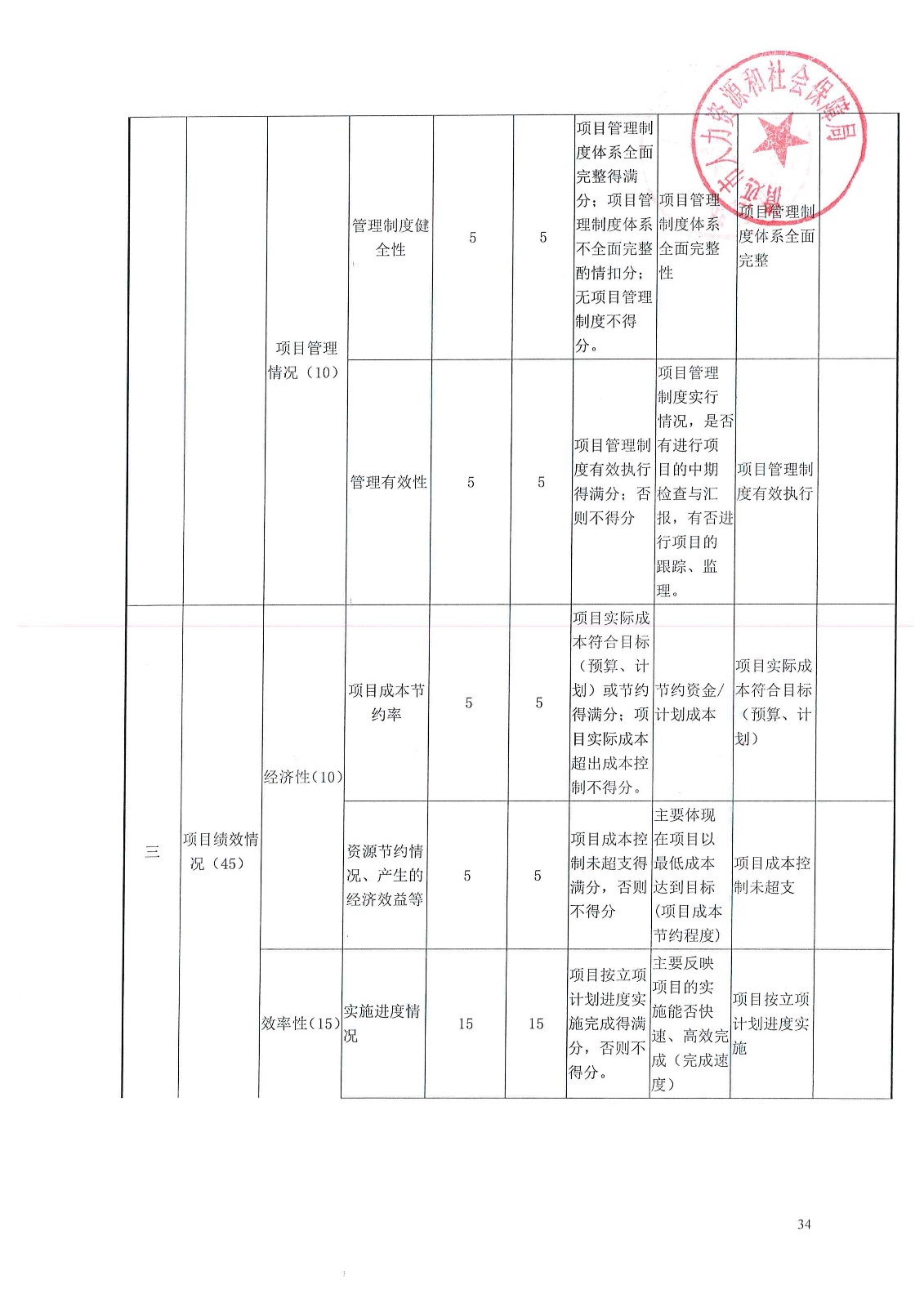 义县人力资源和社会保障局新项目，引领未来，共筑民生福祉新篇章