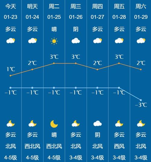 瑞云观乡天气预报更新通知