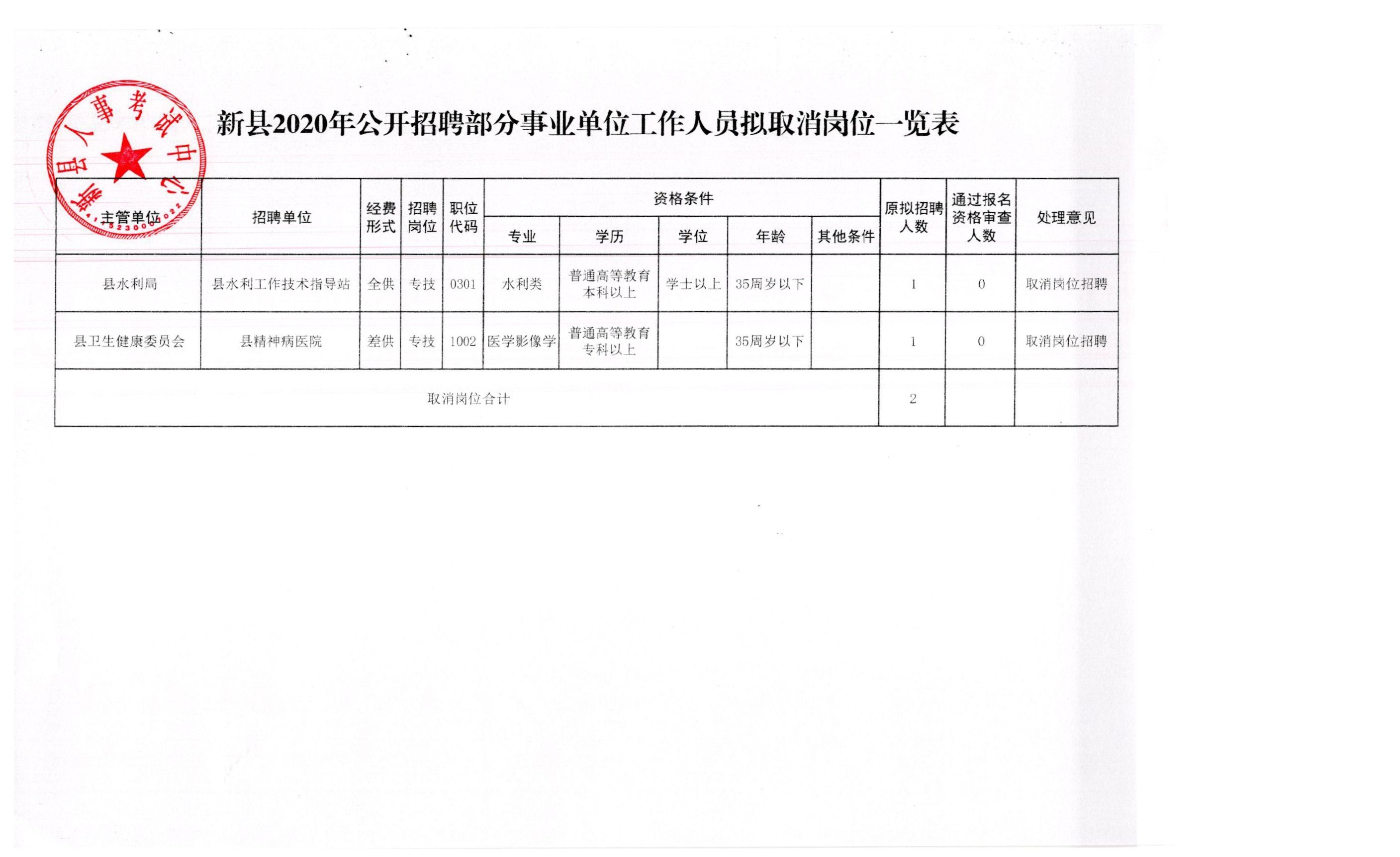 浠水县应急管理局招聘公告，最新职位及要求速递