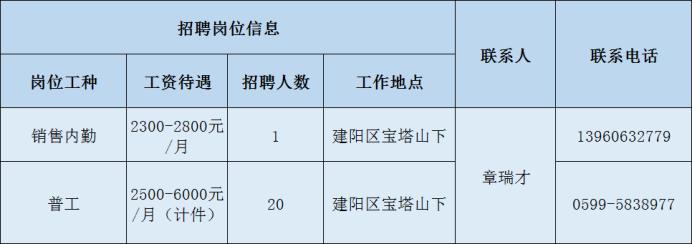 南平镇最新招聘信息汇总