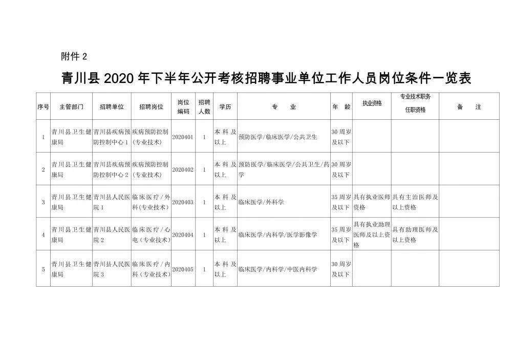 贞丰县康复事业单位人事任命，推动康复事业发展的新一轮驱动力