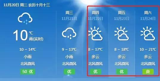 盘塘镇天气预报更新通知