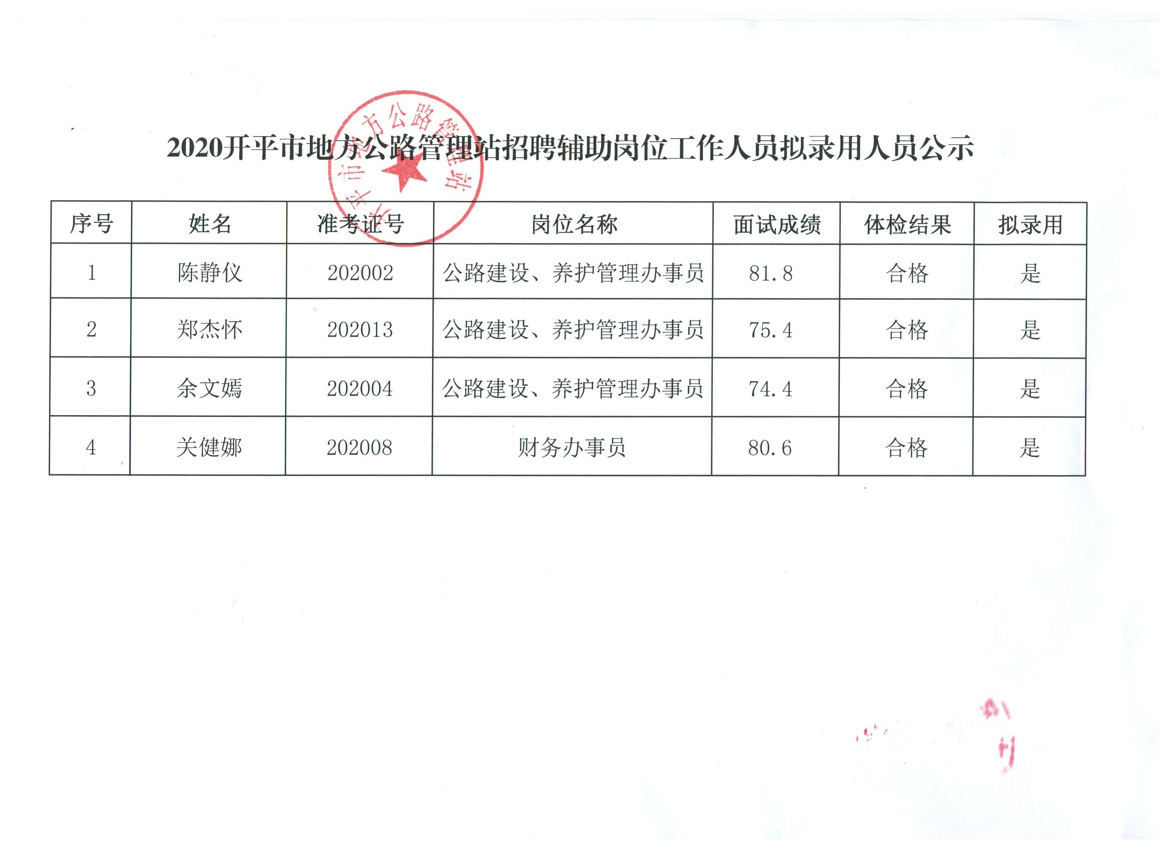 商都县级公路维护监理事业单位人事任命及其影响分析