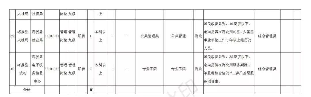 海北街道最新招聘信息汇总