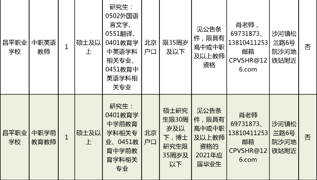 蛟河市级托养福利事业单位招聘启事全览