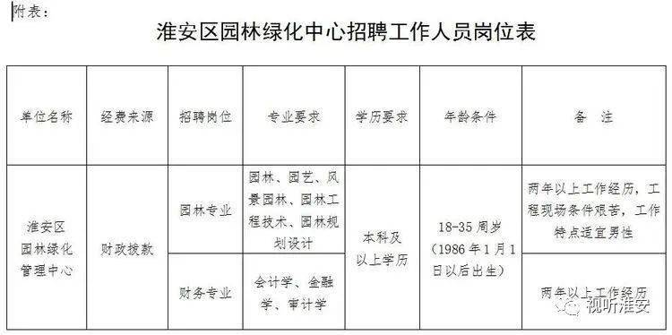 山南地区园林管理局最新招聘启事概览