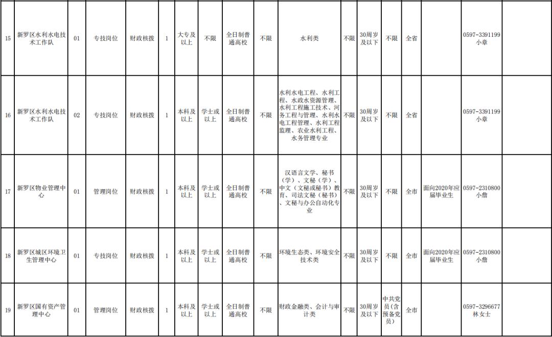 新罗区人民政府办公室最新招聘公告解读