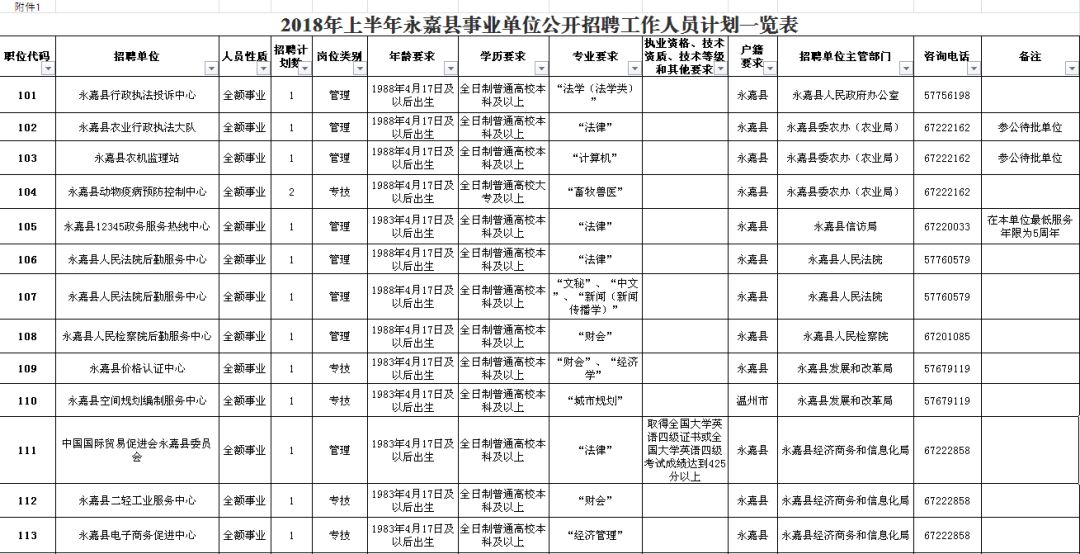 县级公路维护监理事业单位项目最新探讨与策略分析