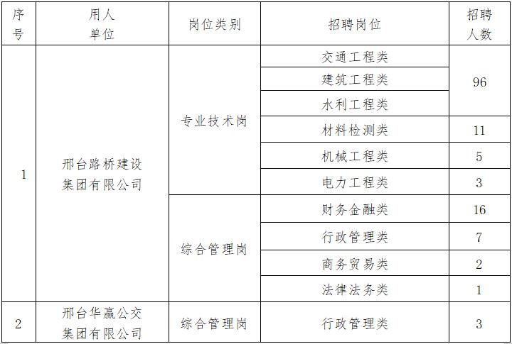 邢台市交通局最新招聘启事概览