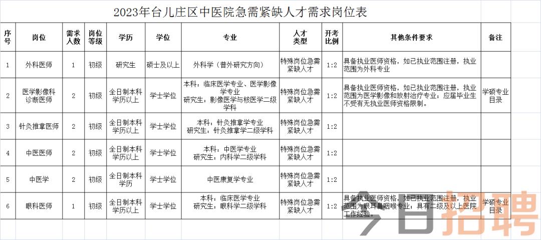 台儿庄区医疗保障局最新招聘全解析