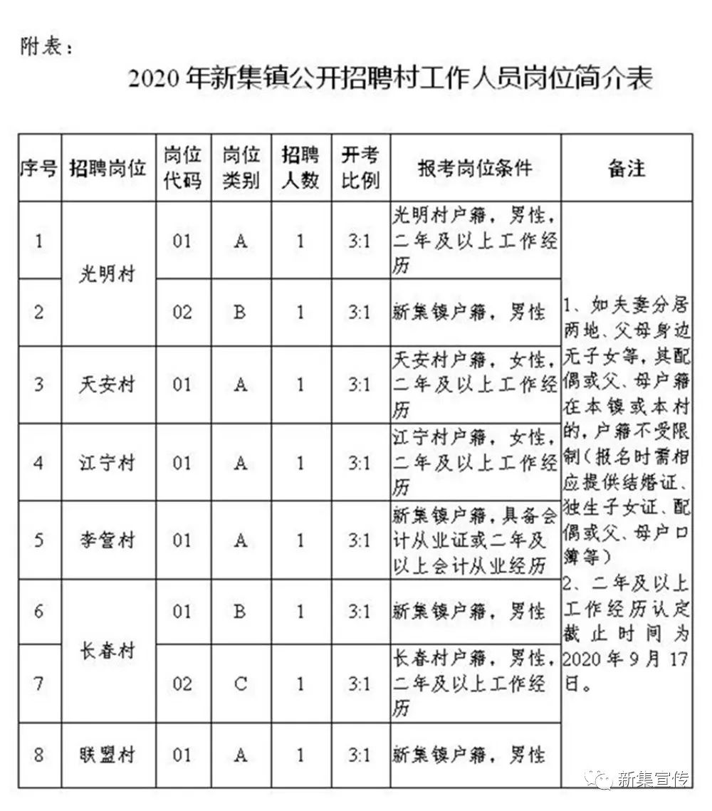 青山道村委会招聘信息与工作机会深度探索