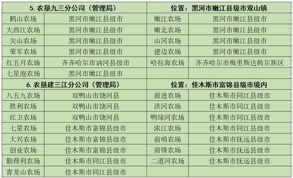 柏各庄农场（11分场）最新动态报道