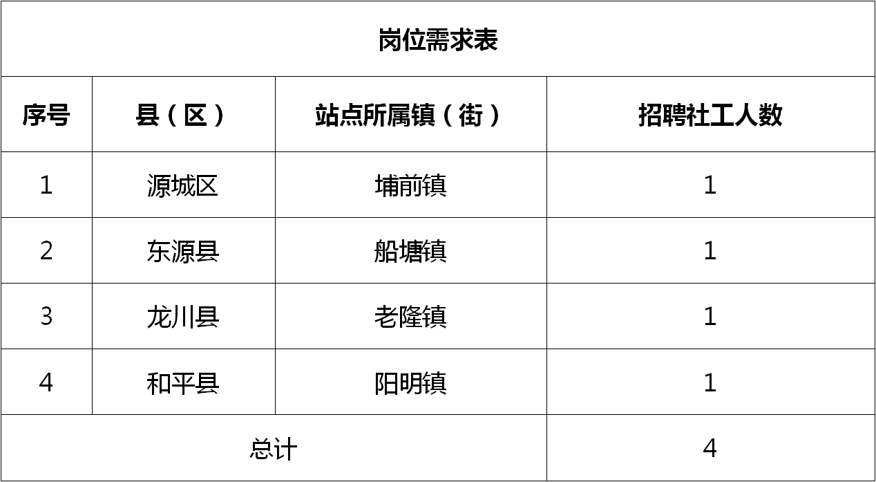 寒亭区科技局及企业最新招聘信息汇总大全