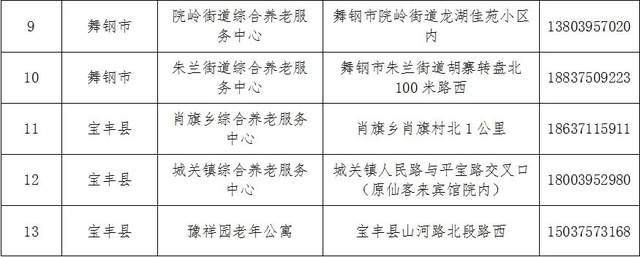 魏都区托养福利事业单位发展规划展望