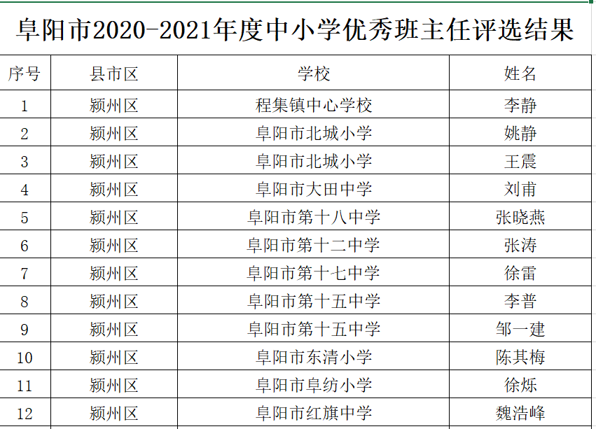 淳化县小学人事任命揭晓，塑造未来教育新篇章