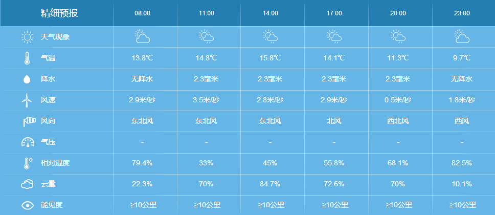 寿乐镇天气预报更新通知