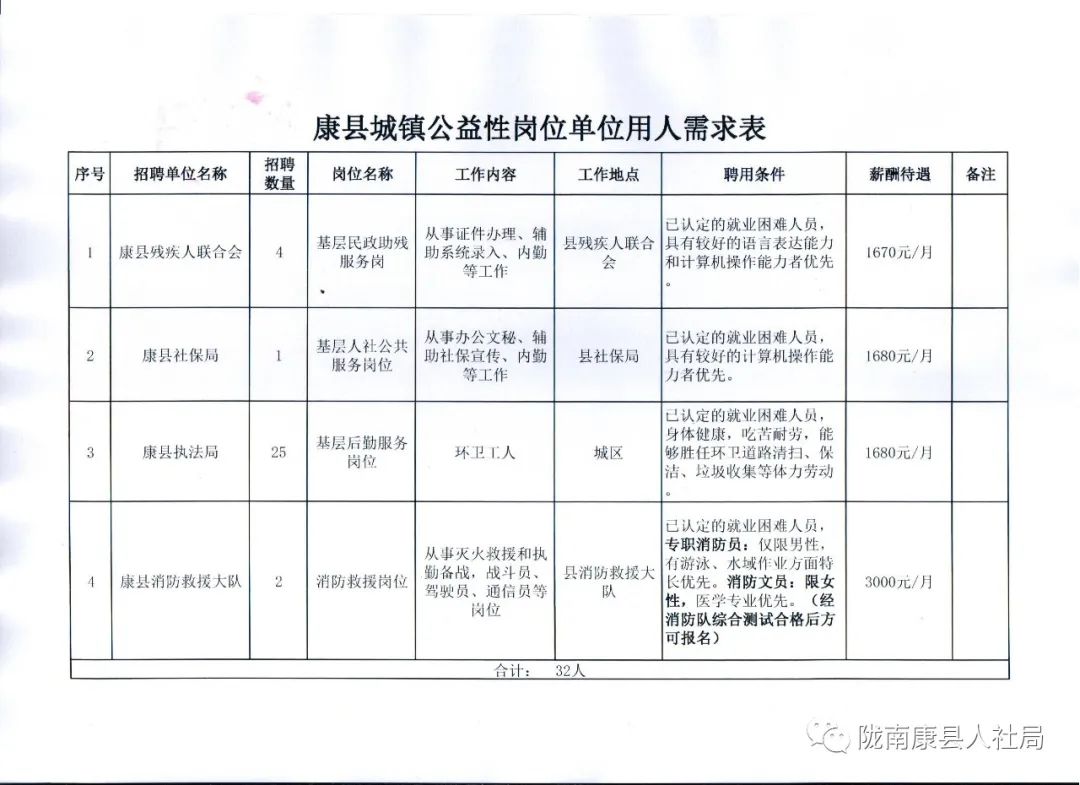 萧县人民政府办公室招聘公告最新资讯