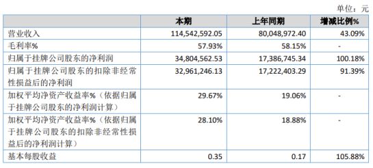 黎城县数据和政务服务局最新项目进展深度剖析