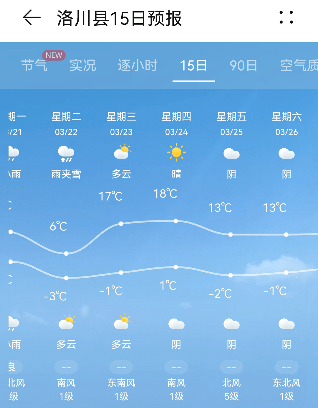 川口镇天气预报更新通知