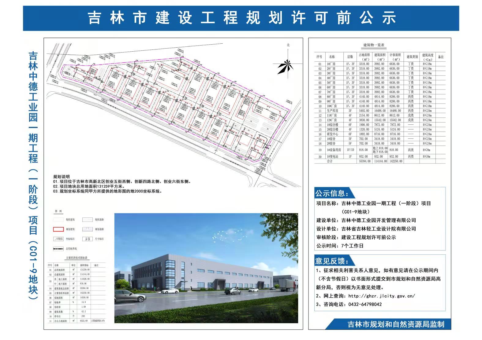 吉林市发改委最新项目动态概览