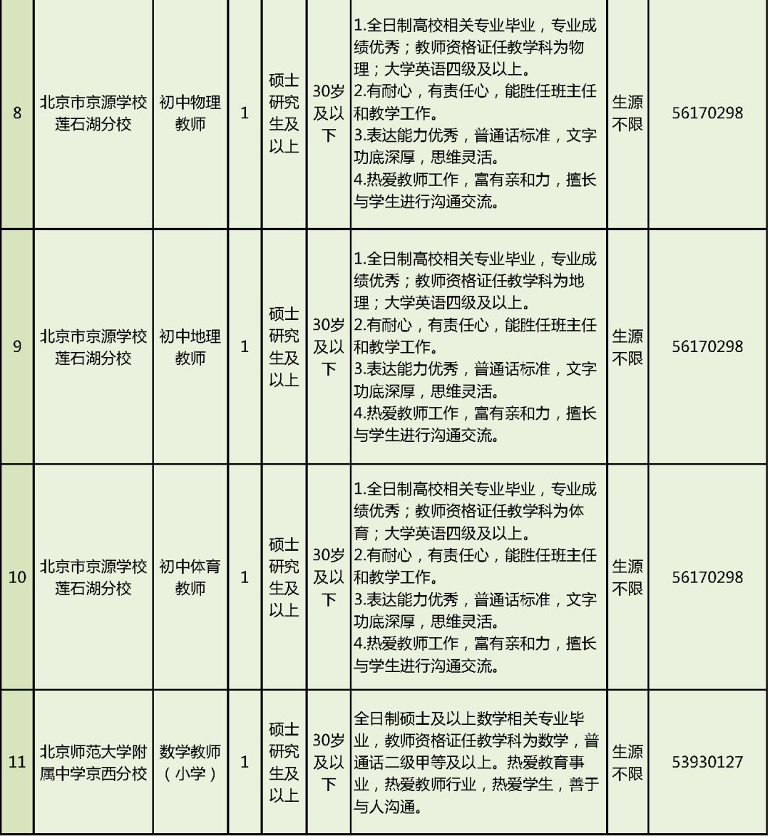 石景山区教育局最新招聘信息概览