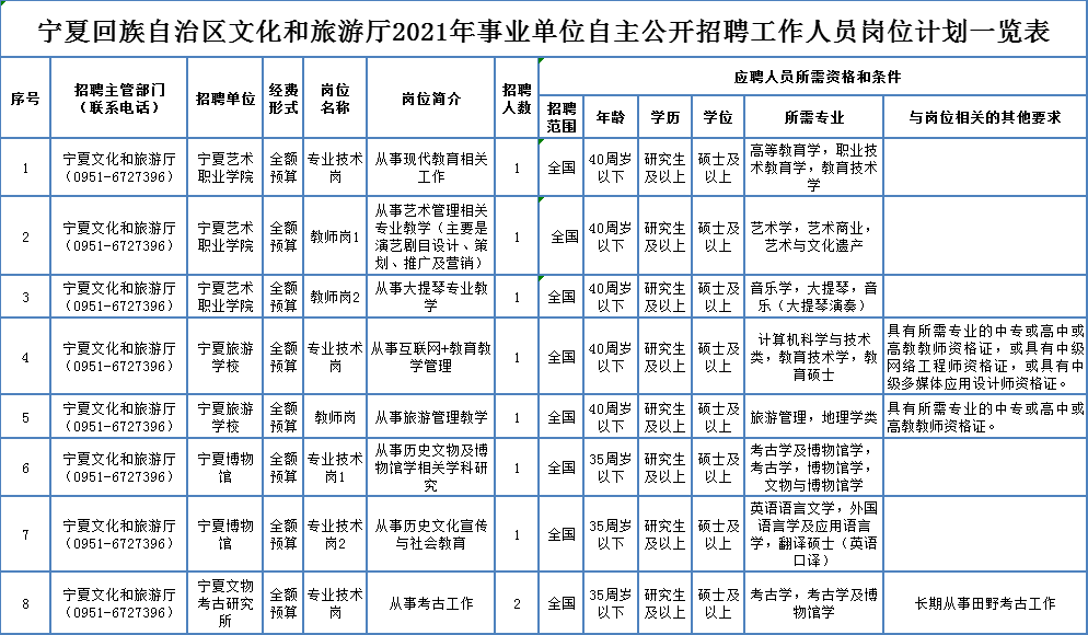 晋州市成人教育事业单位招聘新动态及其社会影响分析