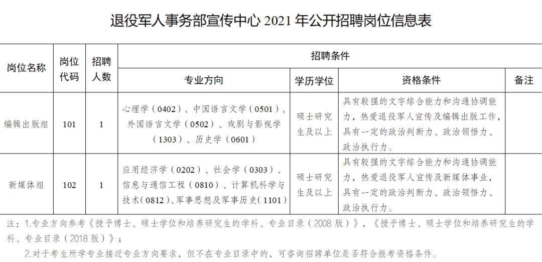 苍南县退役军人事务局招聘启事概览