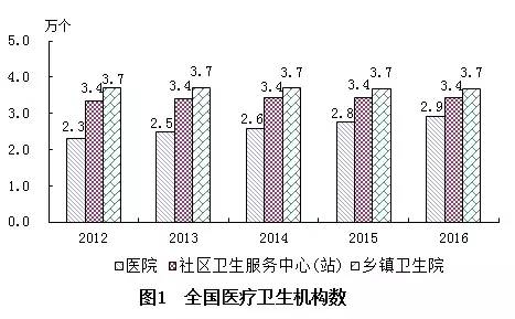 响水县计生委最新发展规划探析