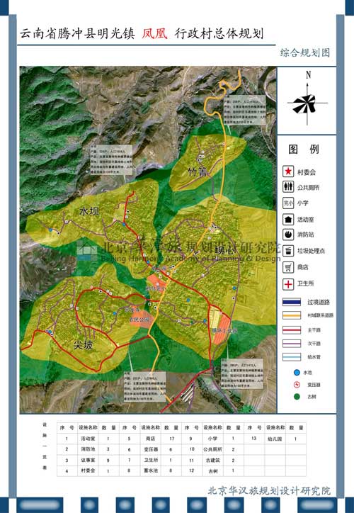 纳西民族乡最新发展规划