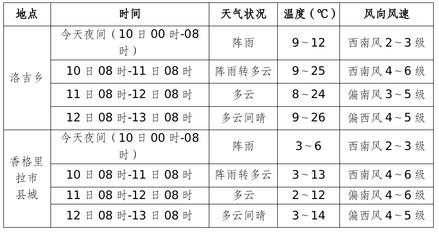 波航乡最新天气预报