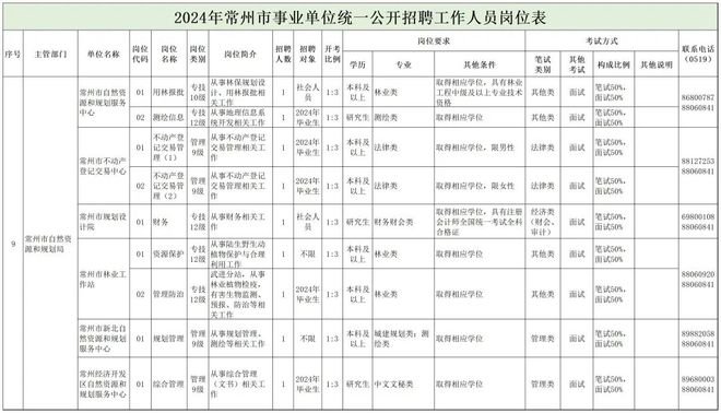 龙南县自然资源和规划局最新招聘公告解读