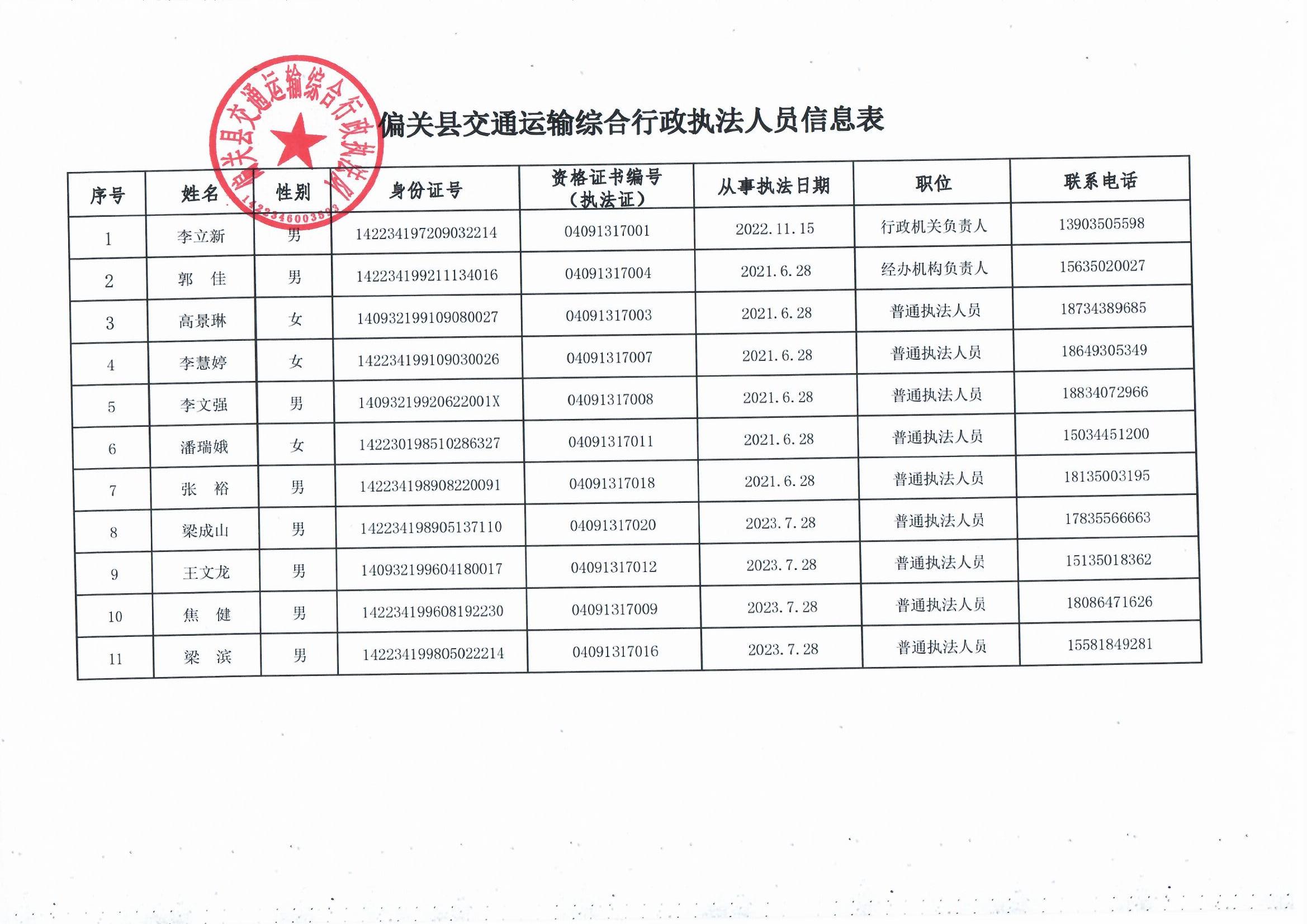 崇信县公路运输管理事业单位领导最新概览