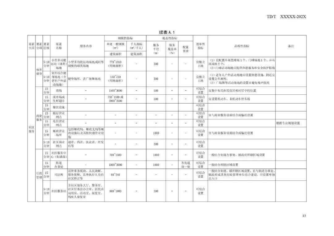 蔡甸区市场监督管理局最新发展规划概览