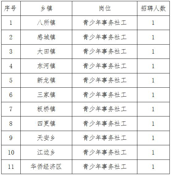 锦州市共青团市委最新招聘信息全览