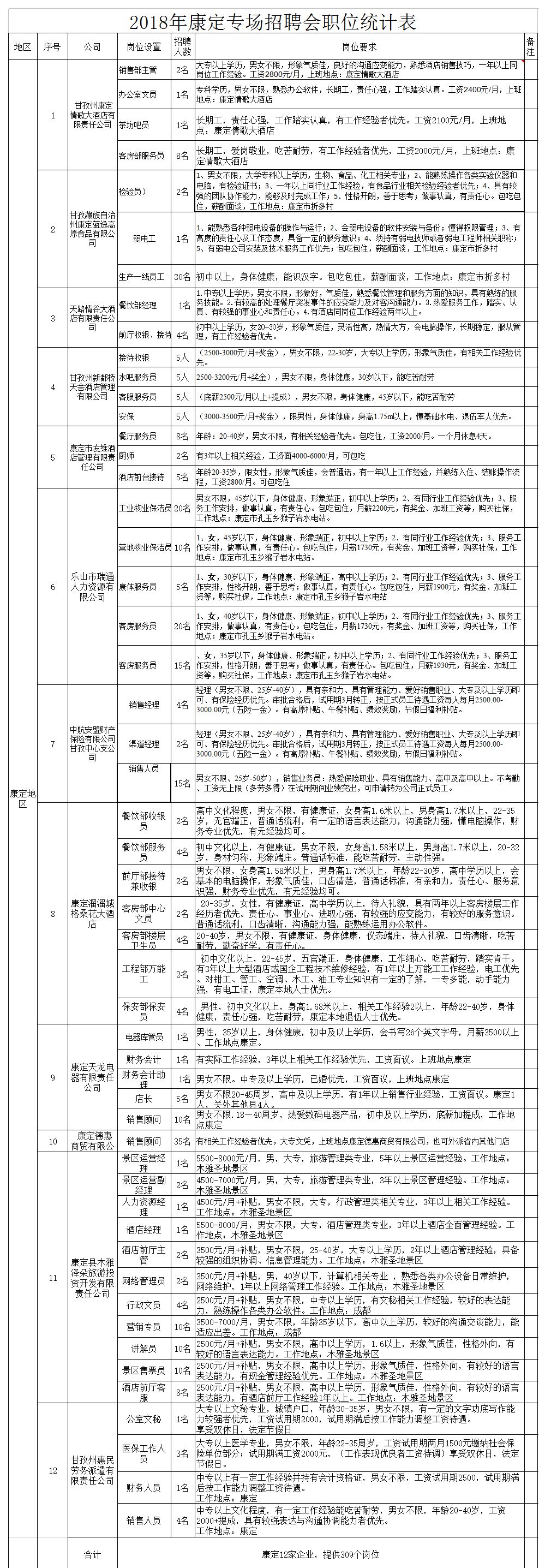 圆溜溜儿 第2页