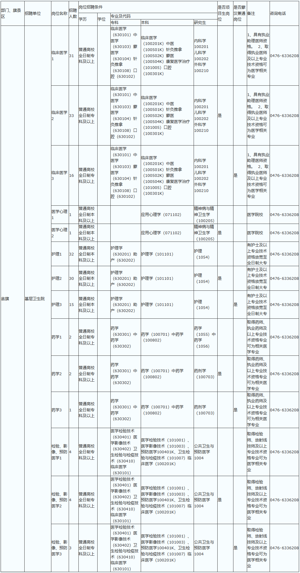 翁牛特旗殡葬事业单位最新招聘信息及行业趋势分析