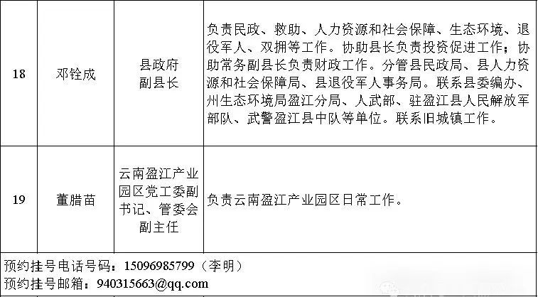 玉溪市扶贫开发领导小组办公室最新招聘信息汇总