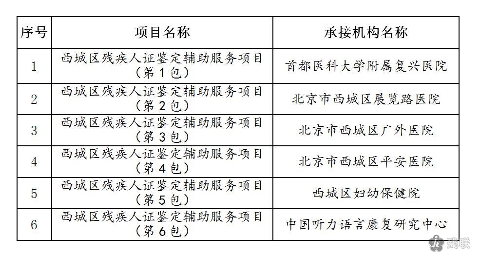 西城区康复事业单位最新项目，重塑社区健康生态